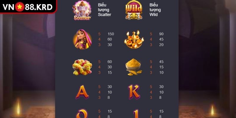 Ganesha Vàng VN88 – Trải Nghiệm Slot Cơ Hội Thưởng Lớn 2 Biểu tượng và giá trị thưởng trong Ganesha