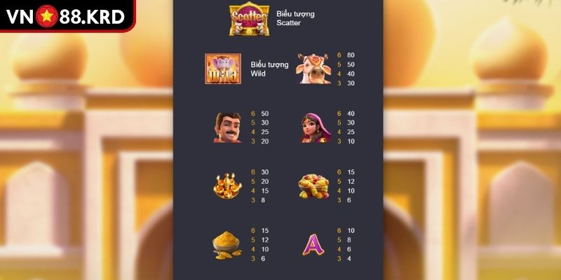 Kho Báu Ganesha VN88 – Chạm Vận May Cùng Vị Thần Thịnh Vượng 2 Hệ thống cược thưởng