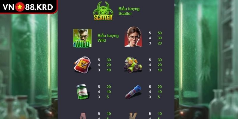 Khủng Hoảng Xác Sống VN88 - Cuộc Sinh Tồn Đầy Phần Thưởng 2 Biểu tượng đặc trưng với tỷ lệ thưởng hấp dẫn